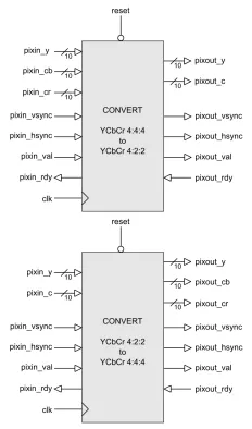 Chroma Re-sampler Block Diagram