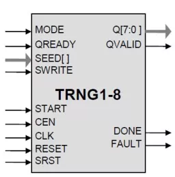 Block Diagram -- True Random and Pseudorandom Number Generator 