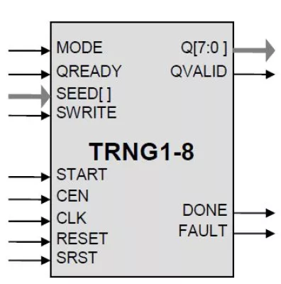 True Random and Pseudorandom Number Generator Block Diagram