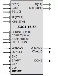 Block Diagram -- Ultra-Compact 3GPP Cipher Core 