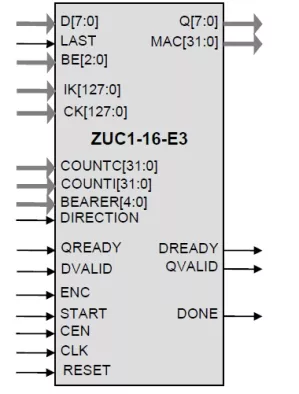 Ultra-Compact 3GPP Cipher Core Block Diagram