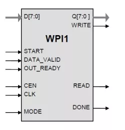 Block Diagram -- IEEE 802.11 WAPI Encryption Core 