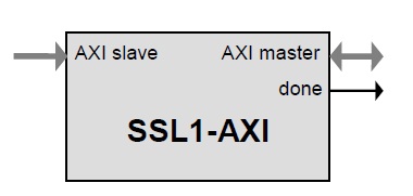 Block Diagram -- SSL/TLS Processor IP Core with an AXI Bus Interface 