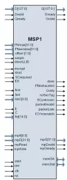 Block Diagram -- IEEE 802.1ae (MACsec) Security Processor 