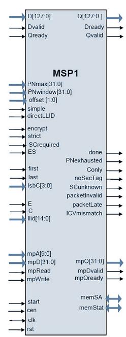 Block Diagram -- IEEE 802.1ae (MACsec) Security Processor 