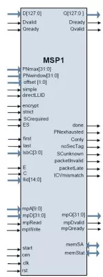 IEEE 802.1ae (MACsec) Security Processor Block Diagram