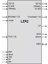 Block Diagram -- High-Performance Lossless Compression Core 