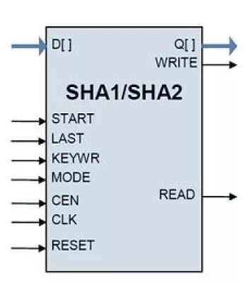 SHA1, SHA2 Cryptographic Hash Cores Block Diagram