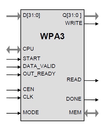 Block Diagram -- 802.11i CCMP/TKIP IP Core 