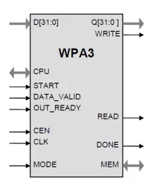 Block Diagram -- 802.11i CCMP/TKIP IP Core 