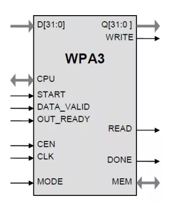 802.11i CCMP/TKIP IP Core Block Diagram