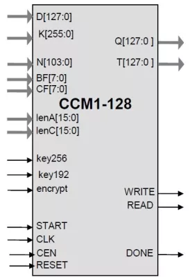 Generic CCM AES Core Block Diagram