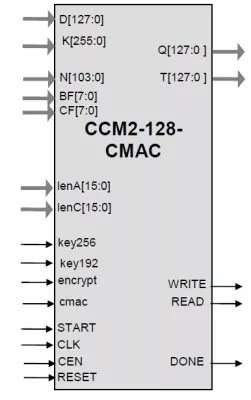 Generic CCM AES Core with CMAC Option Block Diagram