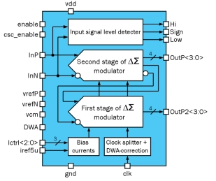 Block Diagram -- 12-bit 800 kSPS cascade delta-sigma ADC 