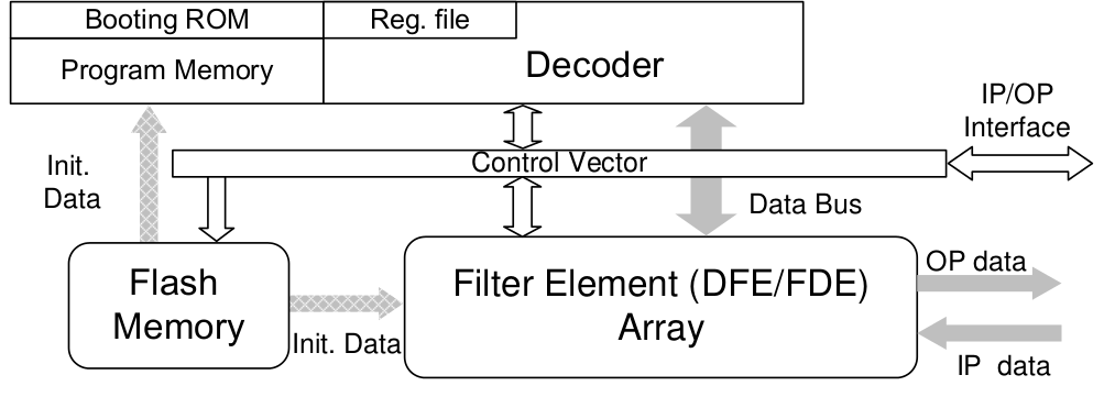 Block Diagram -- ASIP-1 