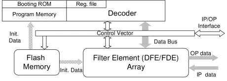 Block Diagram -- ASIP-1 