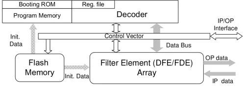 ASIP-1 Block Diagram