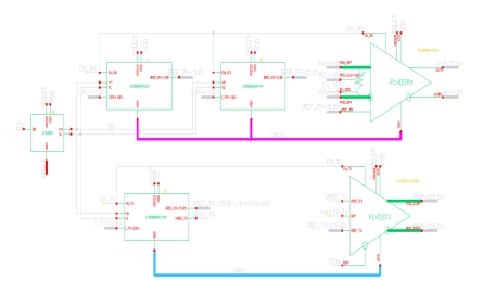 Block Diagram -- Programmable CMOS LVDS Transmitter/Receiver 