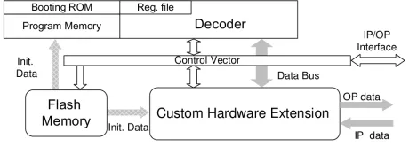 Block Diagram -- ASIP-2 