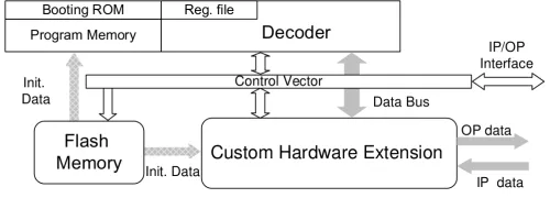 ASIP-2 Block Diagram