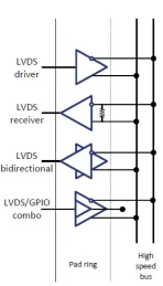 Block Diagram -- Library of LVDS IOs cells for TSMC 40LP 