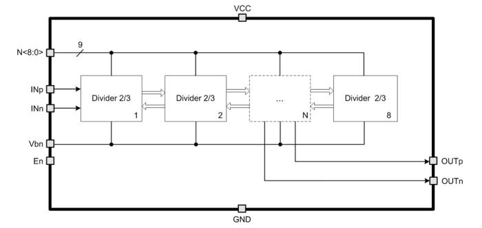 9-bit programmable ECL HF divider Block Diagram