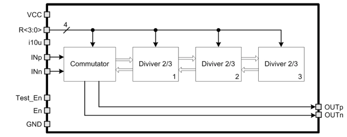 4-bit programmable ECL LF divider (1…15 dividing ratio ) Block Diagram