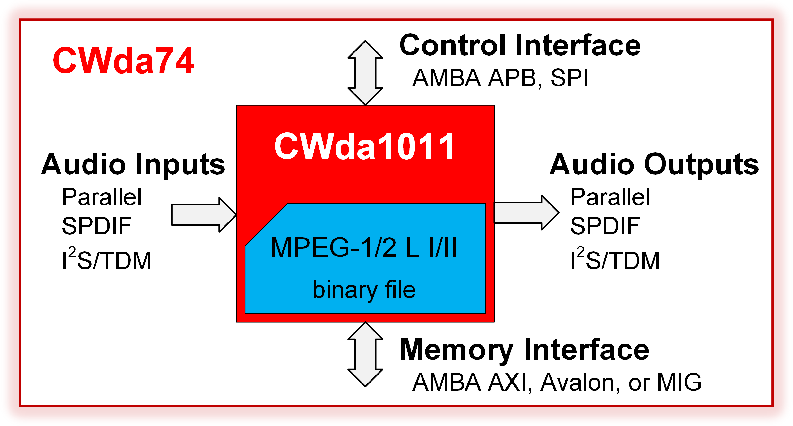 Block Diagram -- MPEG-1/2 - Layer I/II Audio Encoder 