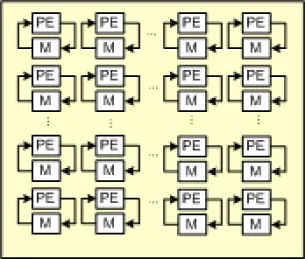 Block Diagram -- Variable FFT (run time choice of FFT size) 