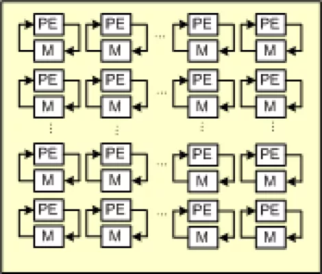 Variable FFT (run time choice of FFT size) Block Diagram