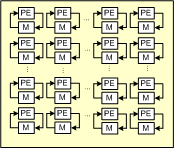 Block Diagram -- Fixed-size streaming FFT 