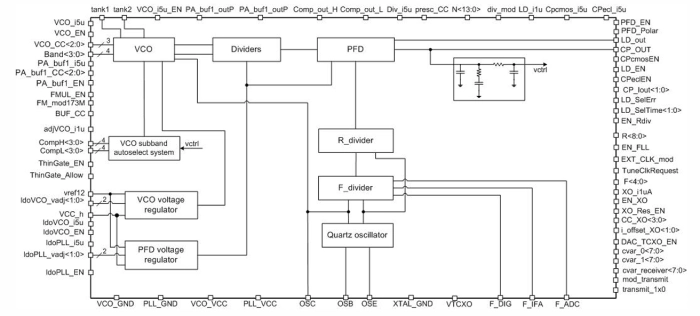 Phased-locked loop 120 to 950 MHz Block Diagram