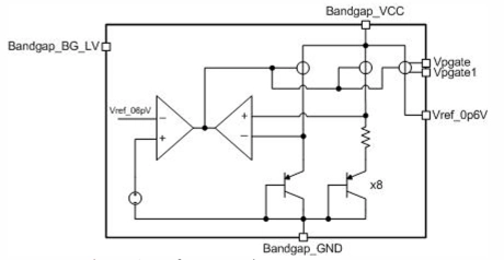 Block Diagram -- 612.7 mV Reference voltage source 