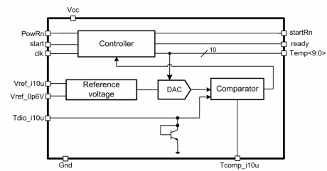 Block Diagram -- Temperature sensor 