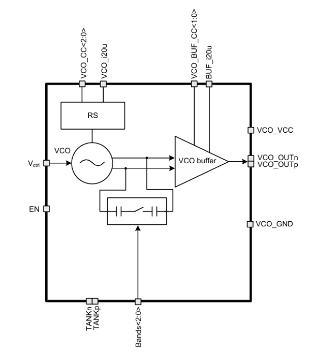 2693 to 3753 MHz Voltage controlled oscillator Block Diagram