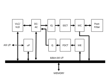 Block Diagram -- MPEG4 Codec 