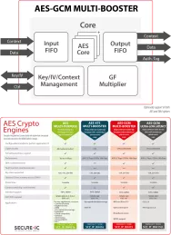 Block Diagram -- AES-GCM Multi-Booster 