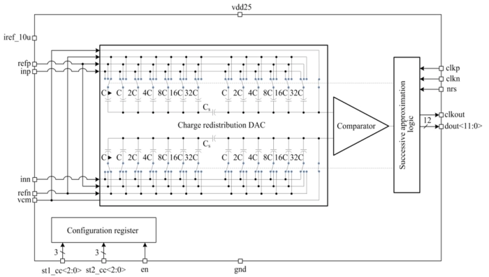 12-bit 1-channel 4 MSPS SAR ADC Block Diagram