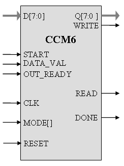 Block Diagram -- IEEE 802.16e (WiMAX) AES Core 