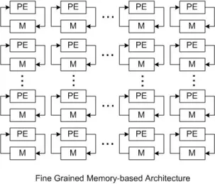 Block Diagram -- Non-Power-of-Two FFT 