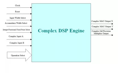 Block Diagram -- Complex DSP Engine Core 