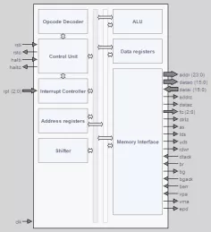 Block Diagram -- Binary-compatible with the industry standard 68000 32-bit microprocessor 