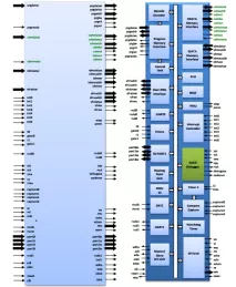 Block Diagram -- 80251 IP 