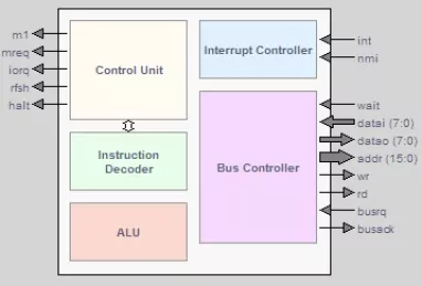 Block Diagram -- Advanced 8-bit microprocessor 