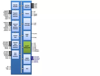 Block Diagram -- Revolutionary Quad-Pipelined Ultra High Performance Microcontroller 