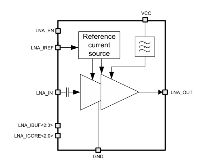 Low-noise amplifier Block Diagram