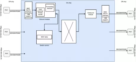 Block Diagram -- 1G Unmanaged Ethernet Switch 