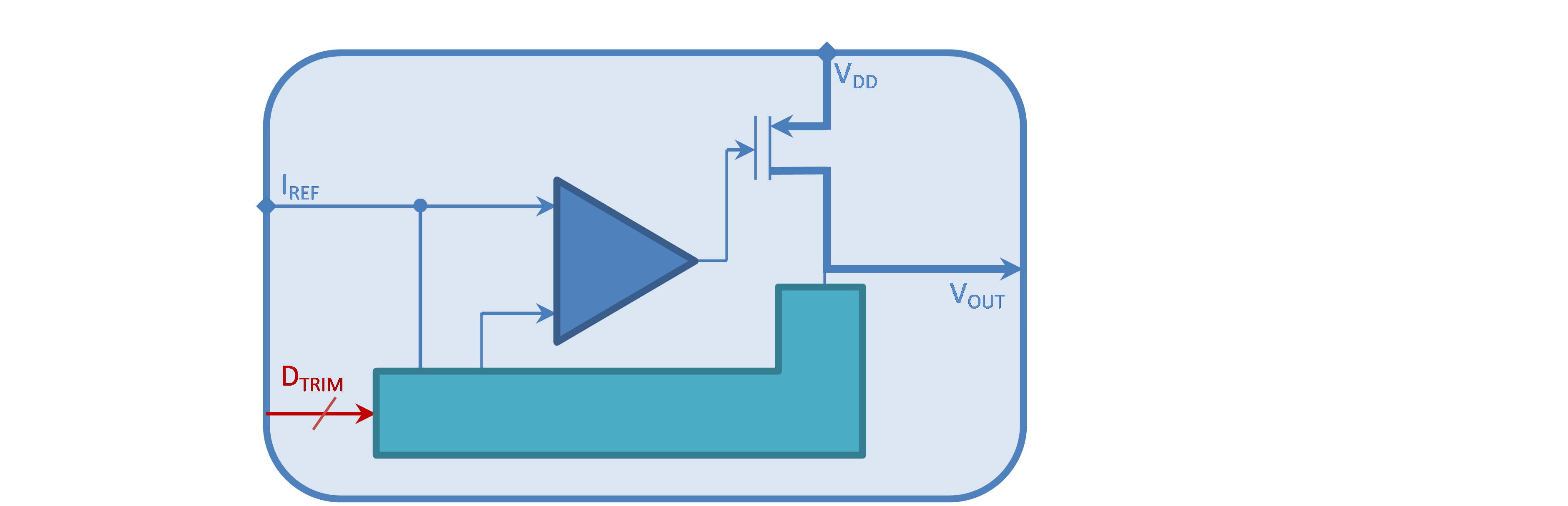 Block Diagram -- 40nm 1.8V Programmable 1.1V LDO Regulator with 50mA max. output  