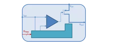 Block Diagram -- 40nm 1.8V Programmable 1.1V LDO Regulator with 50mA max. output  