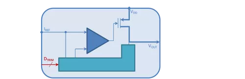 40nm 1.8V Programmable 1.1V LDO Regulator with 50mA max. output  Block Diagram